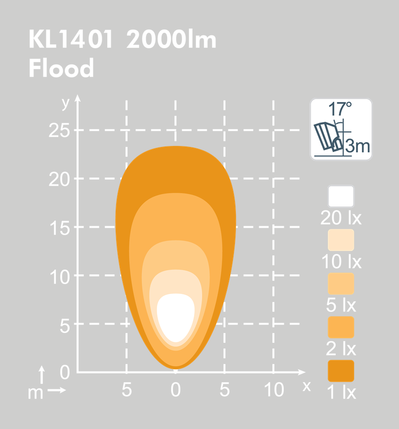 Työvalo KL1401 LED Flood