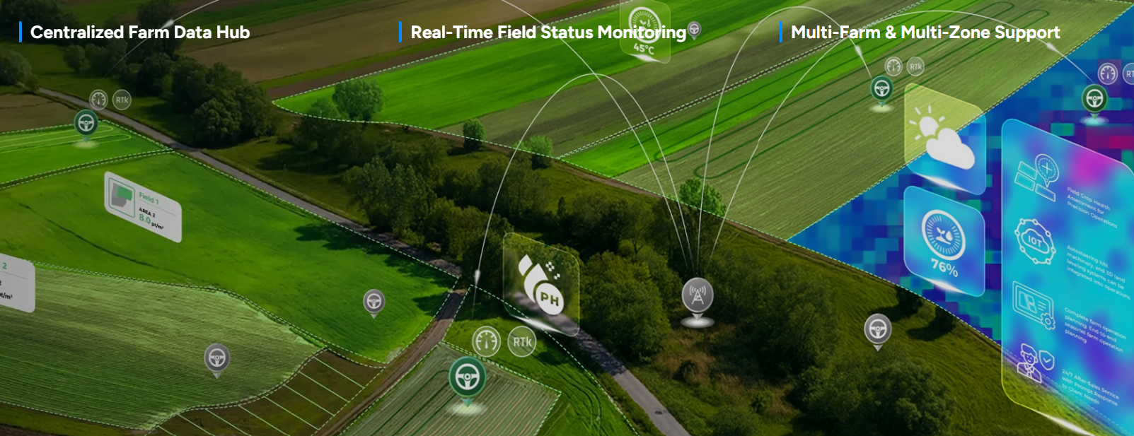 Farm Management System