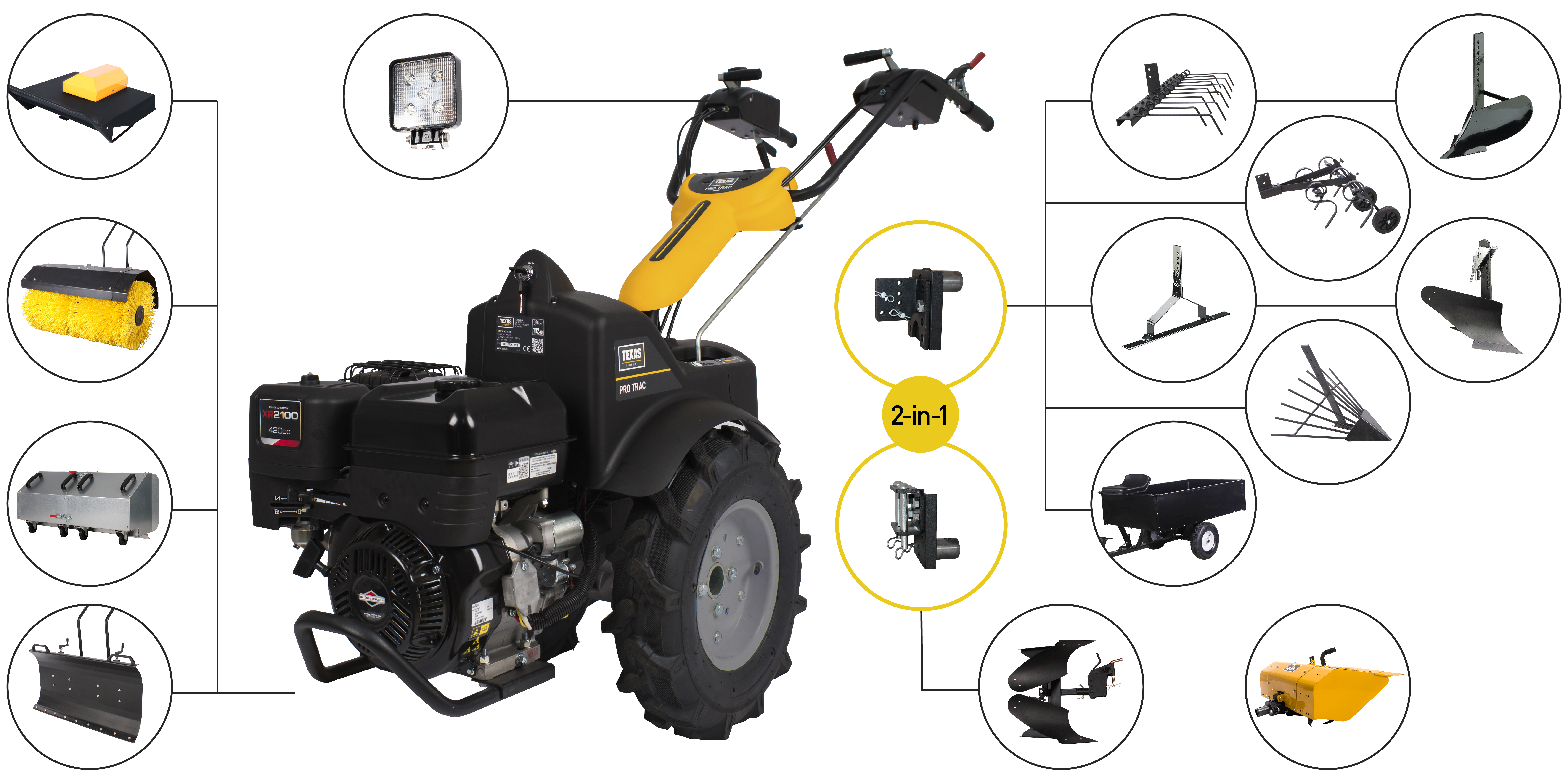 Pro Trac 1350BE Harjakonepaketti